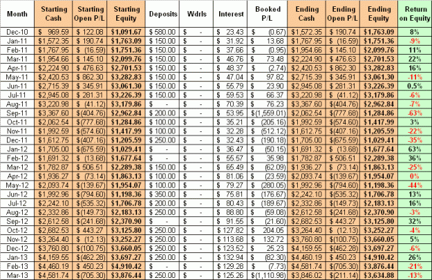 Click to Enlarge

Name: mar2013.GIF
Size: 49 KB