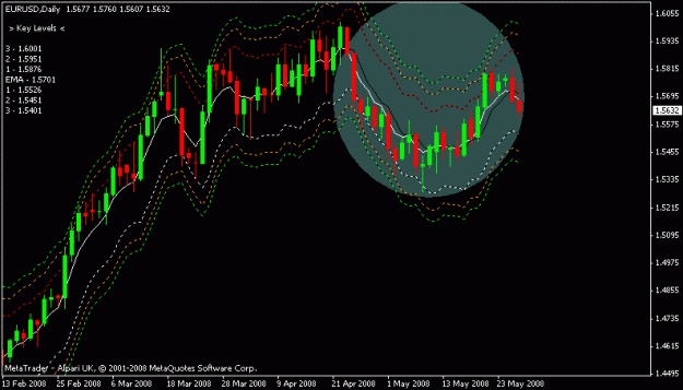 Click to Enlarge

Name: eurusd.gif
Size: 15 KB