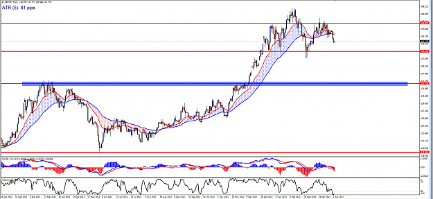 Click to Enlarge

Name: GBPJPY_Daily_Support_(4-2).png
Size: 95 KB