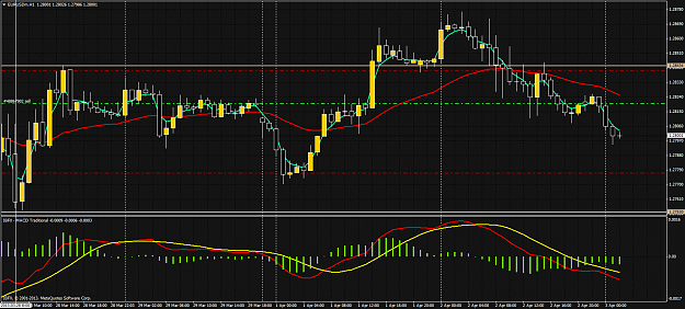 Click to Enlarge

Name: chart today.png
Size: 75 KB