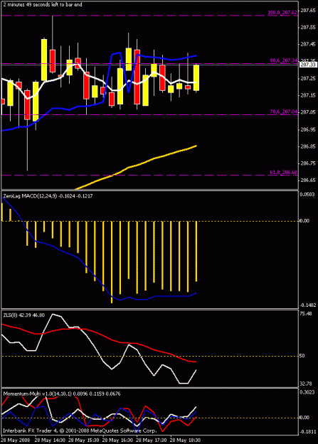 Click to Enlarge

Name: 15min chart.gif
Size: 16 KB