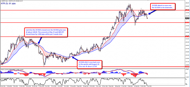 Click to Enlarge

Name: GBPJPY_D1_-_20_and_50_EMA_(4-2).png
Size: 125 KB