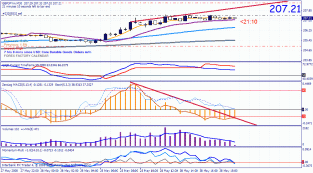 Click to Enlarge

Name: gbpjpy.gif
Size: 36 KB