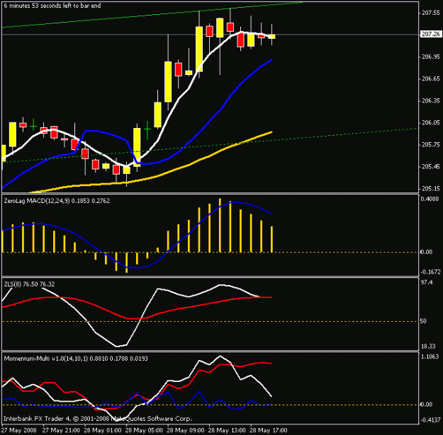 Click to Enlarge

Name: 1hr chart.gif
Size: 13 KB