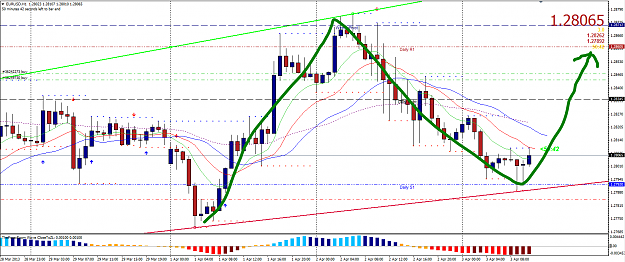 Click to Enlarge

Name: eurusd.PNG
Size: 84 KB