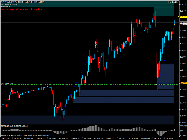 Click to Enlarge

Name: gbpusd.armm1.png
Size: 47 KB
