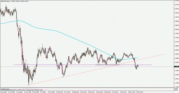 Click to Enlarge

Name: gbpusd130403w1.gif
Size: 24 KB