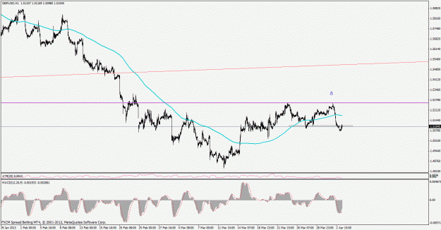 Click to Enlarge

Name: gbpusd130403h1.gif
Size: 25 KB