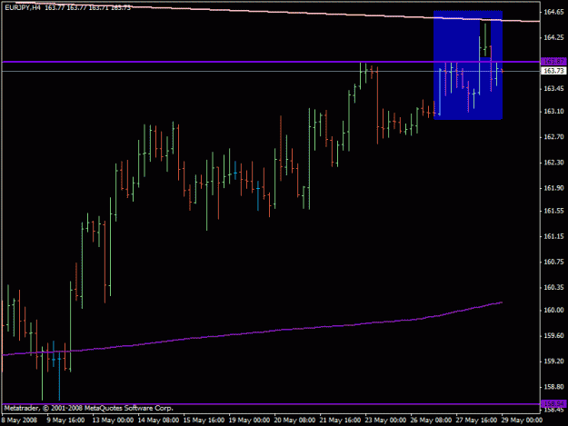 Click to Enlarge

Name: eurjpy_4h_20080528.gif
Size: 15 KB