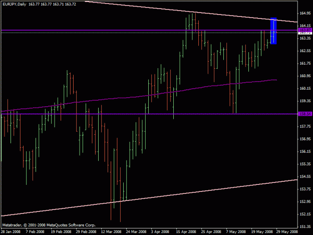 Click to Enlarge

Name: eurjpy_d_20080528.gif
Size: 16 KB