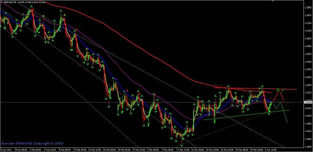 Click to Enlarge

Name: GBPUSD - H4 Wave analysis (03.04.2013).JPG
Size: 118 KB