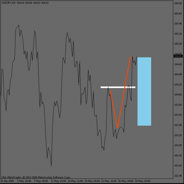 Click to Enlarge

Name: usdjpy_4hour.gif
Size: 12 KB