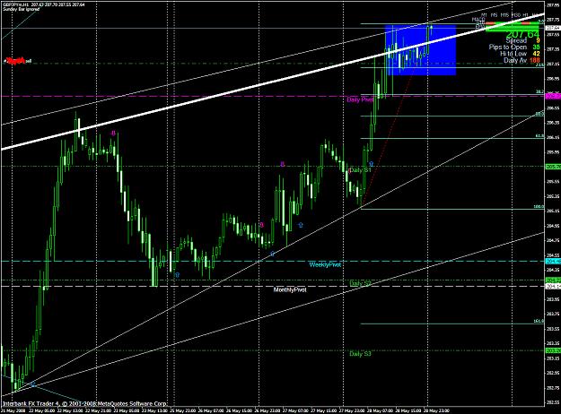 Click to Enlarge

Name: chart1373.PNG
Size: 69 KB