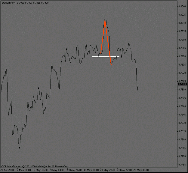 Click to Enlarge

Name: eurgbp_4hour.gif
Size: 9 KB