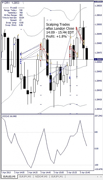 Click to Enlarge

Name: EURUSD, M5, 2013 April 03.jpg
Size: 122 KB