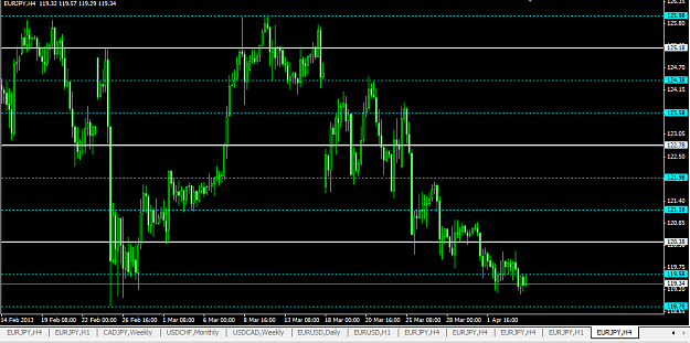 Click to Enlarge

Name: [EURJPY,H4]Updated.png
Size: 19 KB