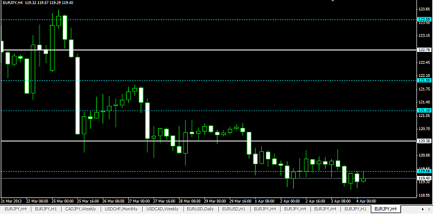 Click to Enlarge

Name: [EURJPY,H4]Updated..png
Size: 15 KB