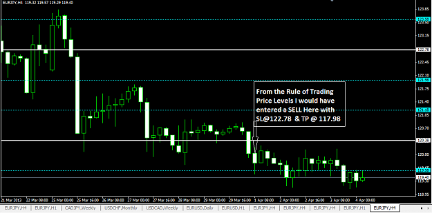 Click to Enlarge

Name: [EURJPY,H4]Updated..png
Size: 36 KB