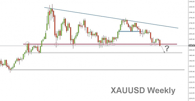 Click to Enlarge

Name: XAUUSD.jpg
Size: 61 KB