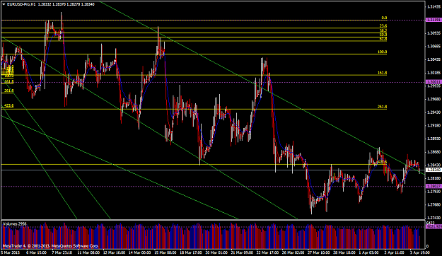 Click to Enlarge

Name: eurusd-pro-h1-admiral-markets-ltd-2.png
Size: 72 KB