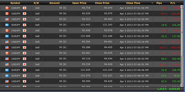 Click to Enlarge

Name: Total_Pips_Since_March_28.png
Size: 121 KB