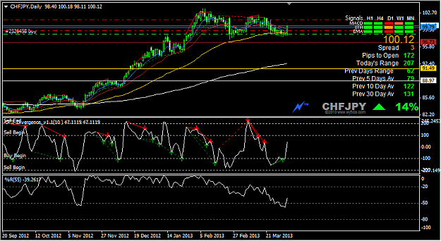 Click to Enlarge

Name: 20130404.0611.gmt.chfjpy.daily.png
Size: 49 KB