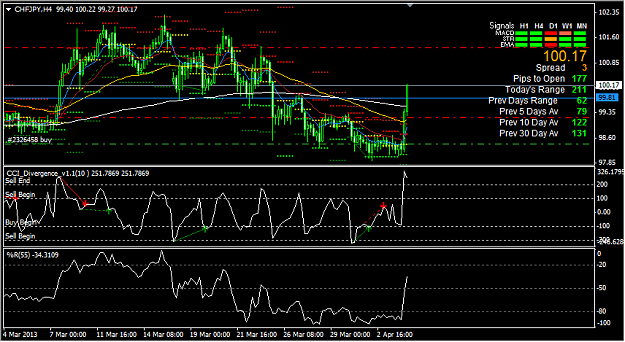 Click to Enlarge

Name: 20130404.0614.gmt.chfjpy.h4.png
Size: 47 KB