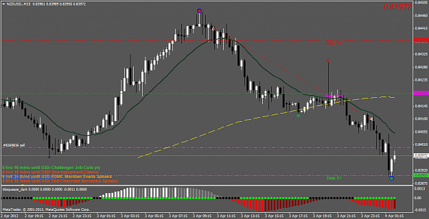 Click to Enlarge

Name: nzdusd.m15.png
Size: 44 KB