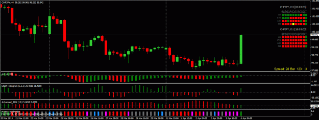 Click to Enlarge

Name: chfjpy_06_gmt_mmm.gif
Size: 29 KB