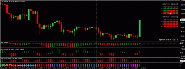 Click to Enlarge

Name: chfjpy_06_gmt_mmm.gif
Size: 29 KB