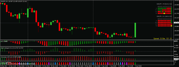 Click to Enlarge

Name: eurjpy_06_gmt_mmm.gif
Size: 29 KB