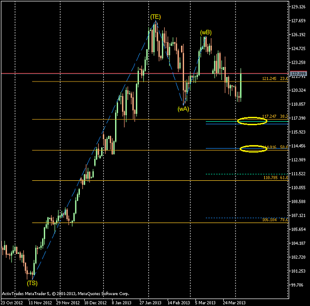 Click to Enlarge

Name: EURJPY-sbDaily.png
Size: 20 KB