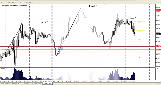 Click to Enlarge

Name: euro levels 1hr.jpg
Size: 178 KB