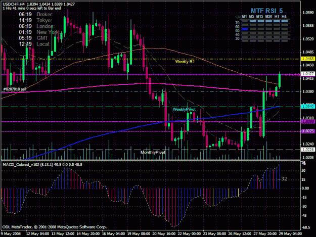 Click to Enlarge

Name: usdchf.gif
Size: 38 KB