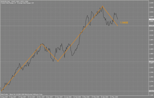 Click to Enlarge

Name: chart eurusd 1.5400.gif
Size: 25 KB