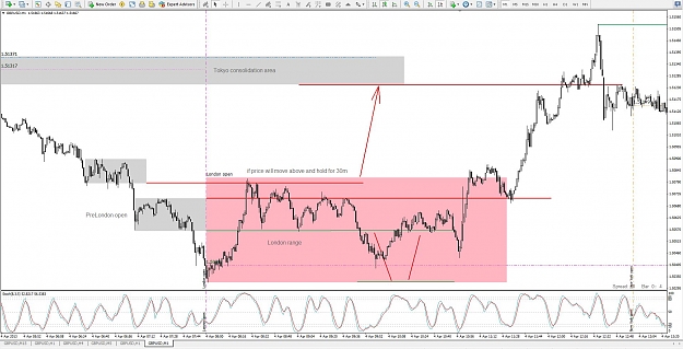 Click to Enlarge

Name: [GBPUSD,M1]_2013-04-04_17-50-57.jpg
Size: 213 KB