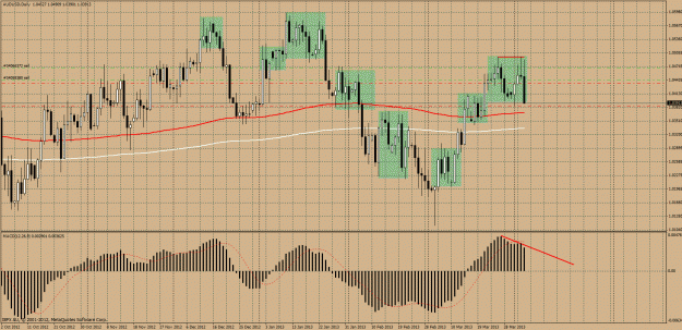 Click to Enlarge

Name: audusd 030413.gif
Size: 60 KB