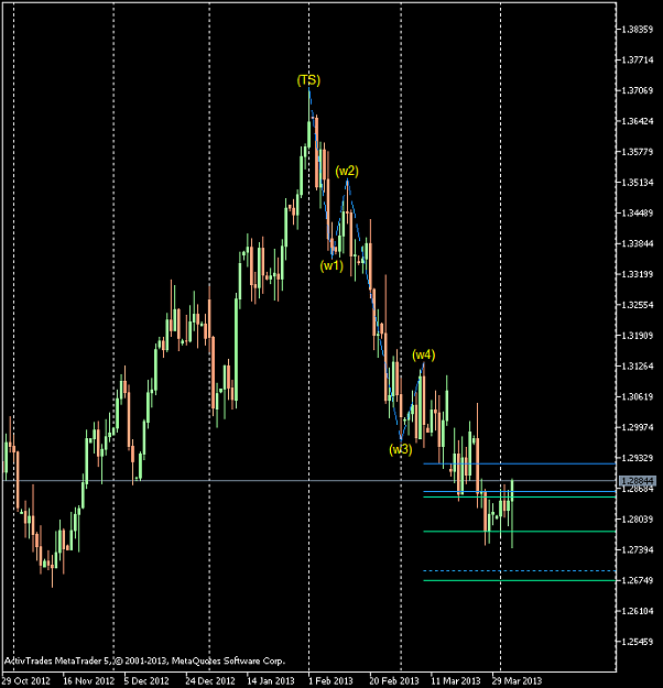 Click to Enlarge

Name: EURUSD-sbDaily.png
Size: 31 KB