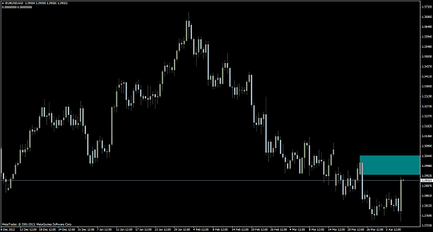 Click to Enlarge

Name: eurusd-h12-alpari-us-llc.png
Size: 45 KB