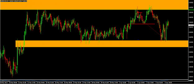 Click to Enlarge

Name: NZDCAD.png
Size: 46 KB