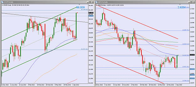 Click to Enlarge

Name: LFXJPY_GBPLFX_DAILY.PNG
Size: 63 KB