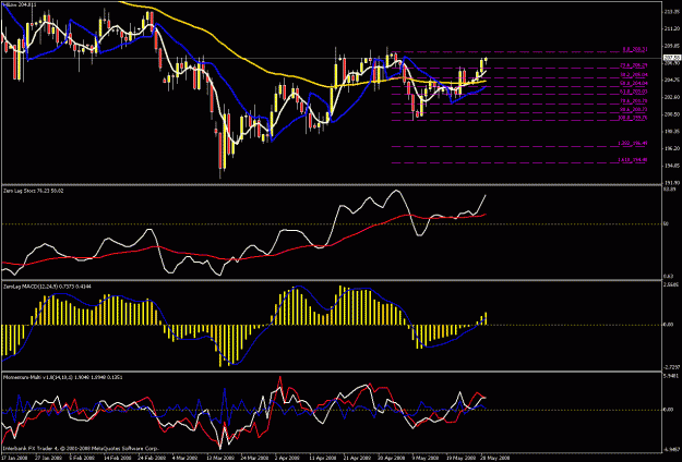 Click to Enlarge

Name: daily chart.gif
Size: 30 KB