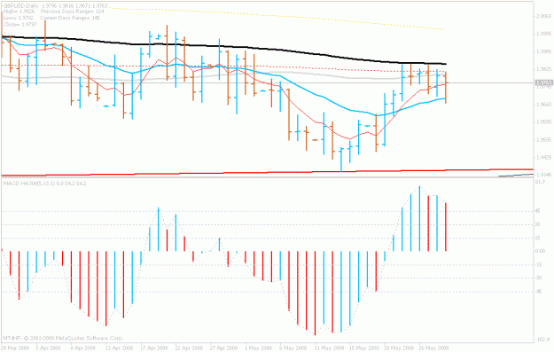Click to Enlarge

Name: may.29.gbp.daily.21.gif
Size: 18 KB