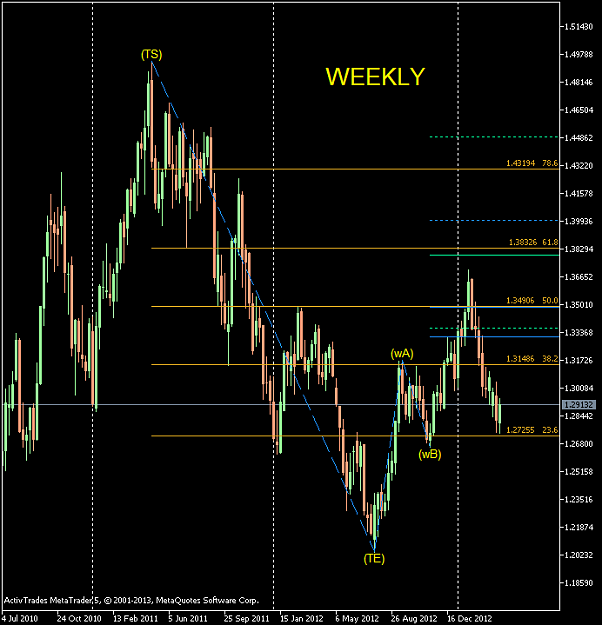 Click to Enlarge

Name: EURUSD-sbWeekly.png
Size: 36 KB