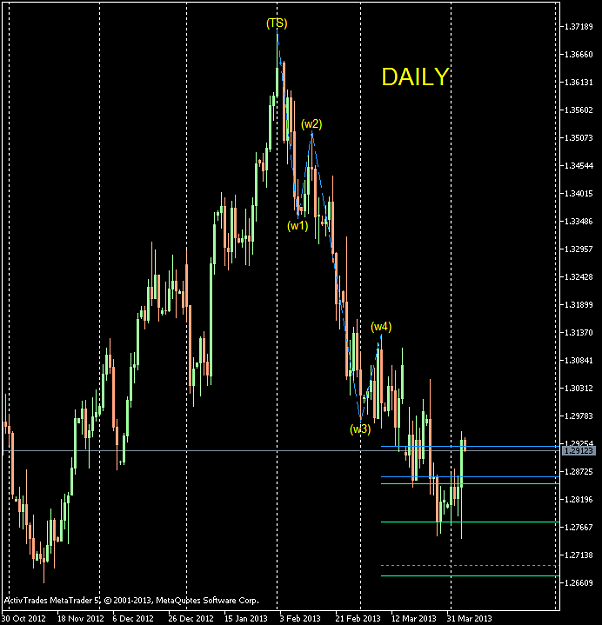 Click to Enlarge

Name: EURUSD-sbDaily.png
Size: 35 KB