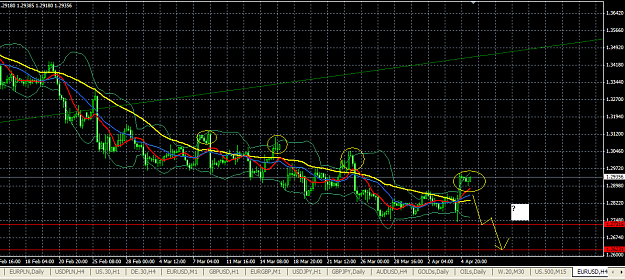 Click to Enlarge

Name: eurusd0504h4.PNG
Size: 45 KB