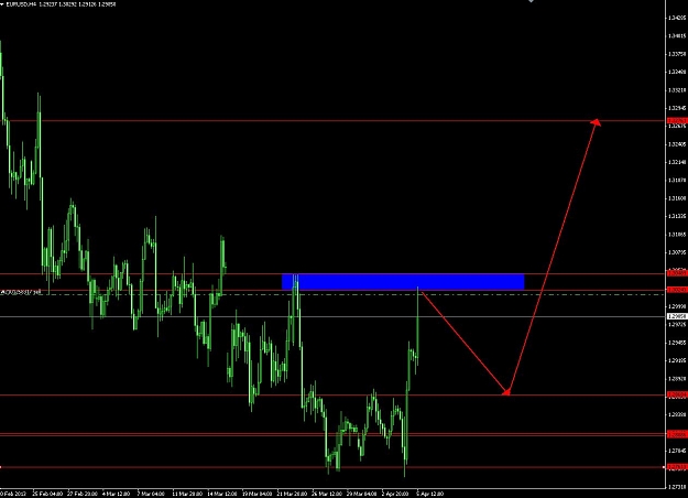 Click to Enlarge

Name: Eurusd april 5.jpg
Size: 99 KB
