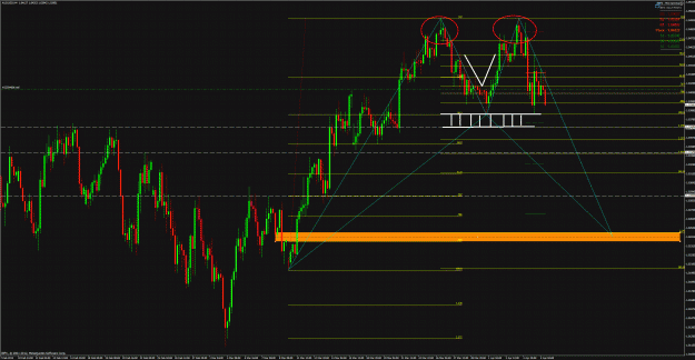 Click to Enlarge

Name: audusd.gif
Size: 135 KB