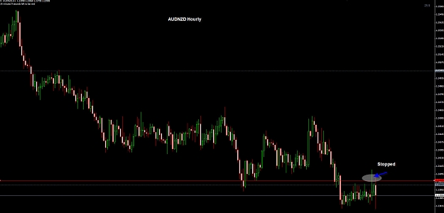 Click to Enlarge

Name: AUDNZD Hourly stopped 05-04.jpg
Size: 160 KB