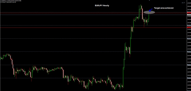 Click to Enlarge

Name: EURJPY Hourly TP 05-04.jpg
Size: 177 KB